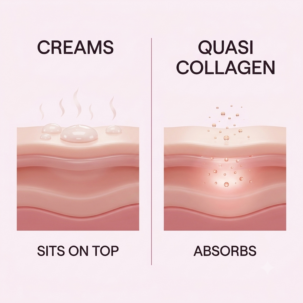 It goes into the skin, not on top of it.